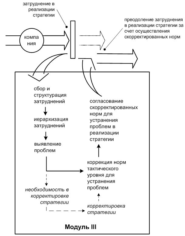 порядок действий на третьем модуле