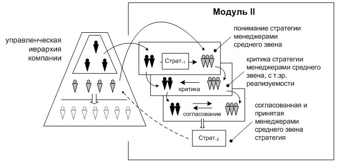 порядок действий на втором модуле